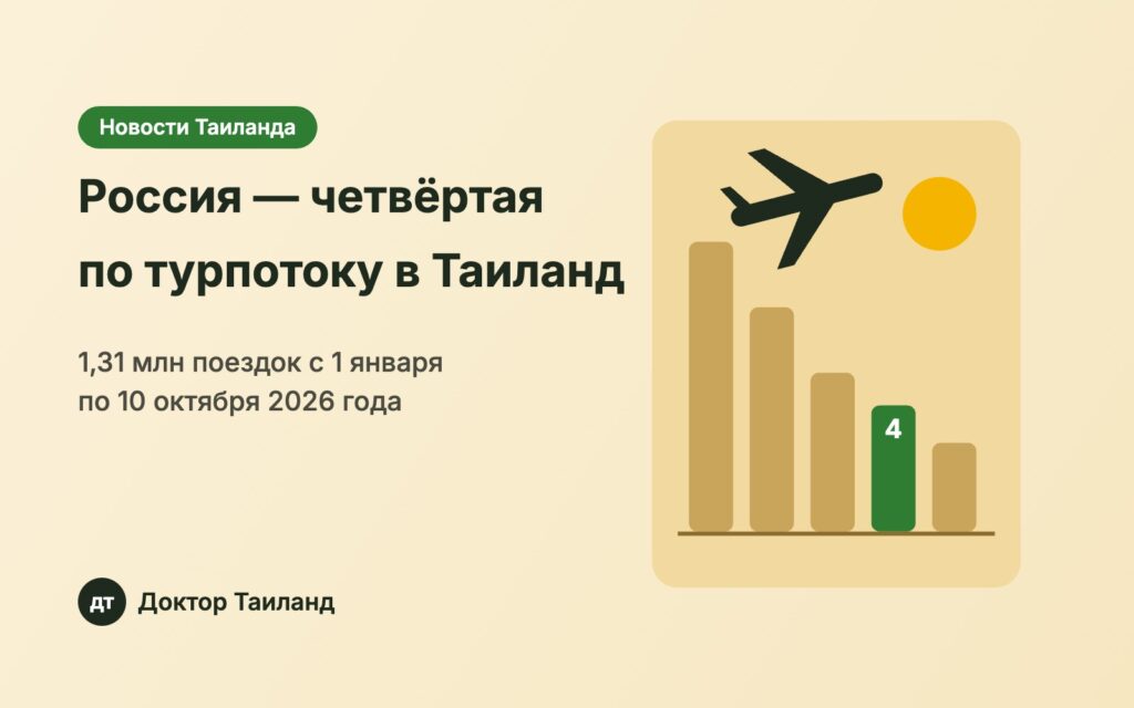 Россия на четвёртом месте по турпотоку в Таиланд в 2026 году