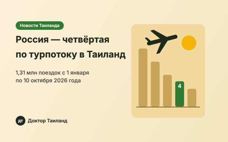 Россия на четвёртом месте по турпотоку в Таиланд в 2026 году
